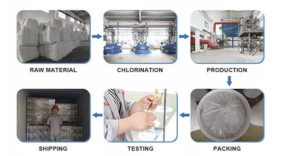TCCA Chlorine 200g Tablet Active Chlorine